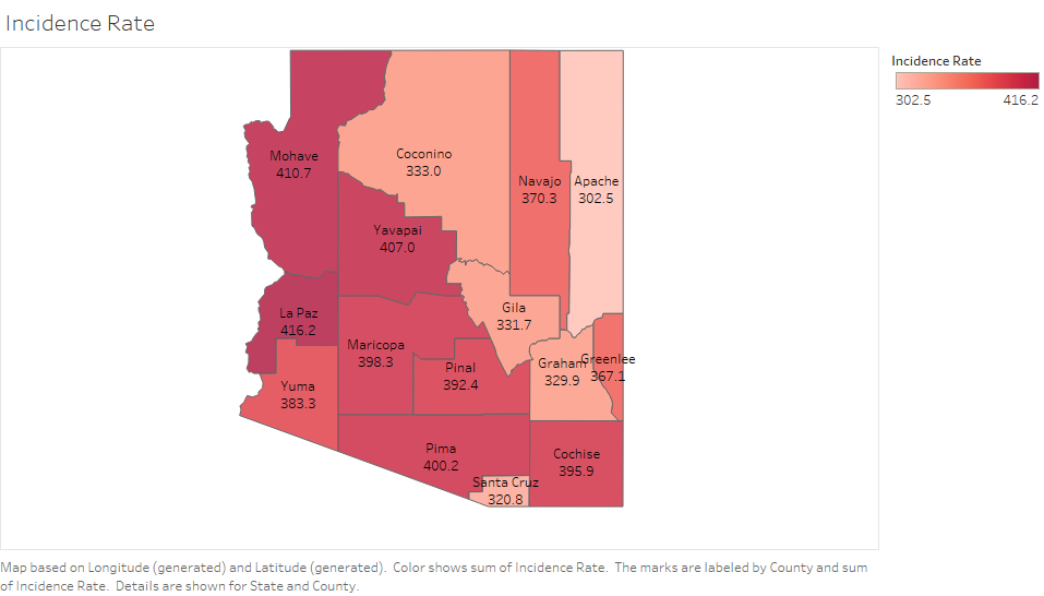 AZ Cancer Control Plan - Cancer Data